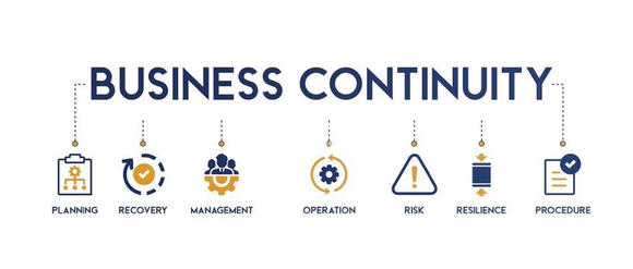 Business continuity framework covering planning, recovery, management, operations, risk, resilience, and procedures
